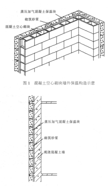 嘉荫蒸压加气混凝土砌块复合保温外墙性能与构造
